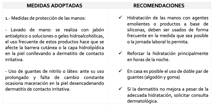 Covid-19